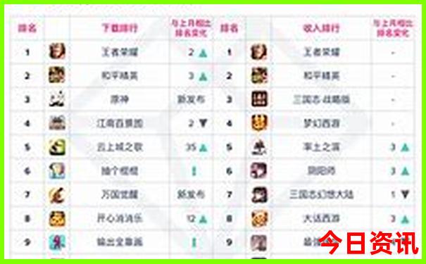 查旅游攻略的app哪个好
